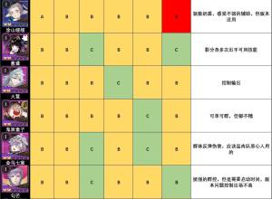 山海镜花镜灵强度分析一览 全镜灵强度排行分享图片6