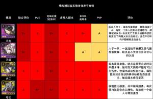 山海镜花镜灵强度分析一览 全镜灵强度排行分享图片1