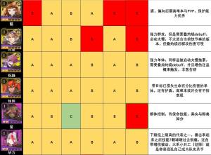 山海镜花镜灵强度分析一览 全镜灵强度排行分享图片3