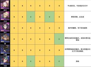 山海镜花镜灵强度分析一览 全镜灵强度排行分享图片7