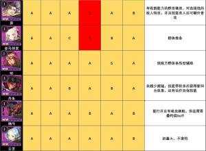 山海镜花镜灵强度分析一览 全镜灵强度排行分享图片4