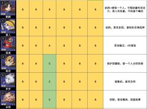山海镜花镜灵强度分析一览 全镜灵强度排行分享图片8