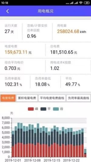 第一师电力缴费平台官方安卓版图片1