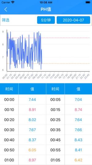 农村饮水安全管理终端app软件图片3