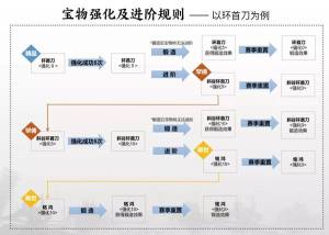 率土之滨宝物系统即将在6月17日上线 重新调整归来图片2