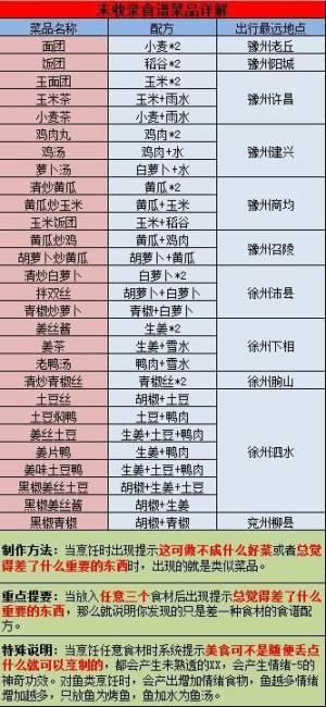 江湖悠悠不完美烹饪配方是什么？极品以下图鉴配方详细一览图片1