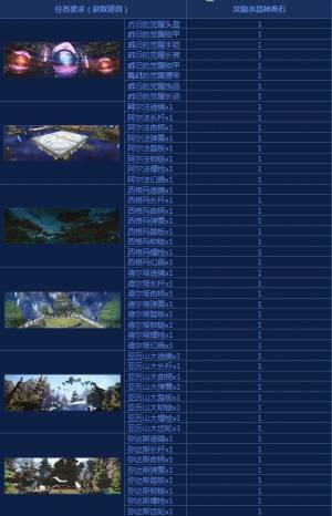 最终幻想14莫古大收集水晶神典石怎么获取？全部获取方式一览图片2