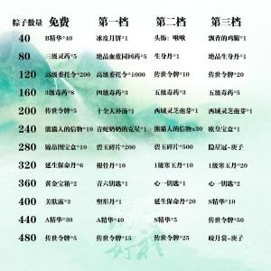 暴走英雄坛三周年奖励有哪些？免费领服装惊鸿直接领图片2