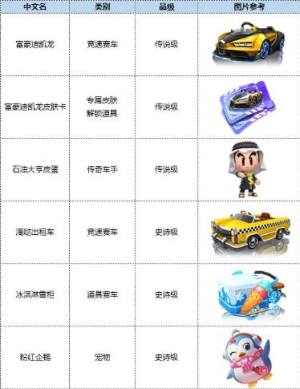 跑跑卡丁车手游s7赛季通行证什么时候上？全部奖励详细一览图片2