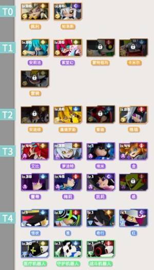 凹凸世界手游什么人物好？什么角色值得培养？图片2