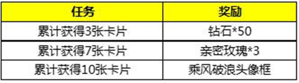 王者荣耀乘风破浪头像框怎么得？新活动奖励详细一览[视频][多图]图片2