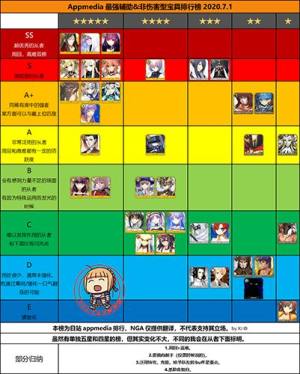FGO2020年7月宝具排行榜一览 最强辅助非伤害型排行分享图片2