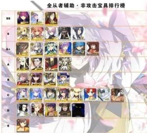 FGO2020年7月宝具排行榜一览 最强辅助非伤害型排行分享图片3
