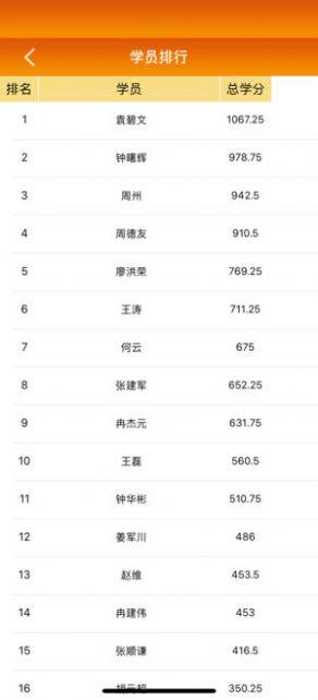 2020重庆干部网络学院app下载安卓官网版图片1