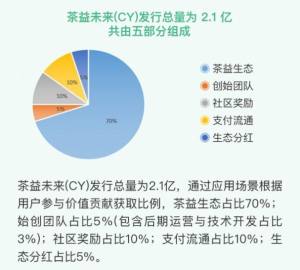 茶益未来实名认证APP靠谱版图片3