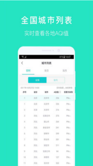 空气质量预警app官方手机版图片3