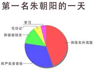 朱朝阳的一天VS叶驰敏的一天表情包无水印高清免费分享图片1