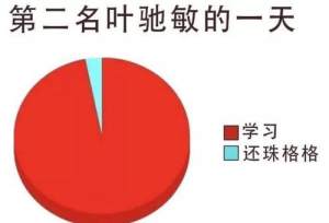 朱朝阳的一天VS叶驰敏的一天表情包无水印高清免费分享图片2