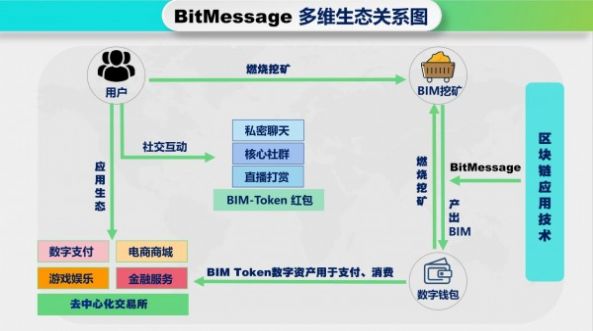 BitMessage下载安卓客户端app图片3
