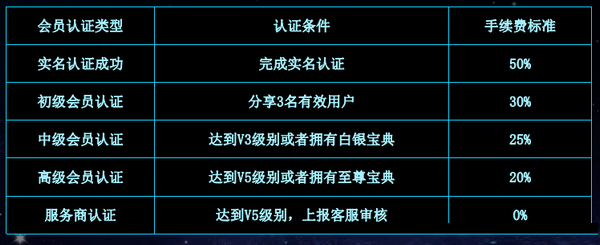 康之乐app官方版图片4