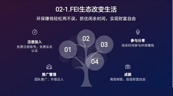 FEI生态app官方版图片4
