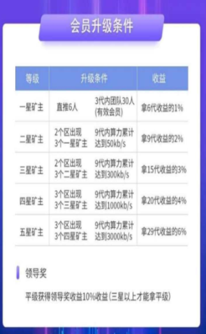 环恒生态联盟ECE平台app正版图片3