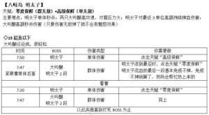 食之契约绯樱百物语歌舞伎町怎么打？绯樱百物语副本BOSS最佳打法攻略图片1