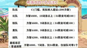 DNF希洛克门槛是多少？100级团本希洛克进入条件一览图片2