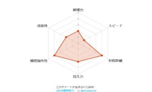 jojo替身测试器app官方版图片1