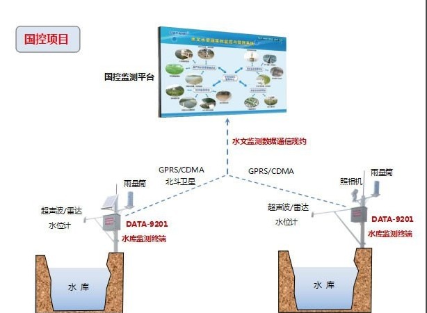 安徽省雨水情监视软件app图片2