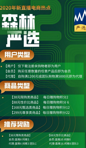 森林严选app手机版图片2