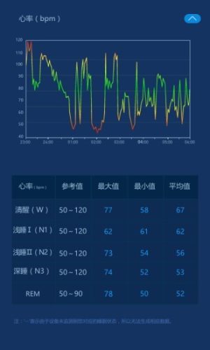 爱思睡眠软件app图片2