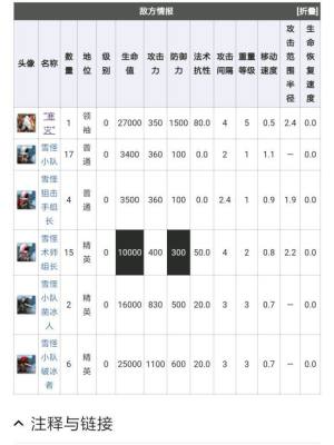 明日方舟寒灾之咒怎么打？寒灾之咒最佳阵容推荐一览图片1