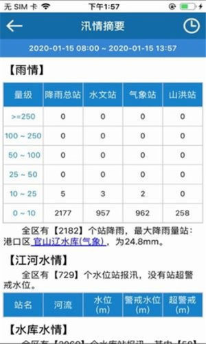 广西防汛抗旱实时水情app图片3