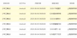 少年三国志22020年开服时间表大全 2020活动表详细一览图片1