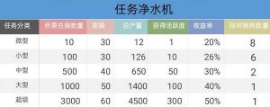 极净水域app官方版图片2