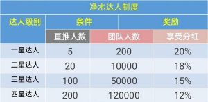 极净水域app官方版图片3