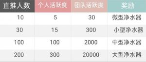极净水域app官方版图片1
