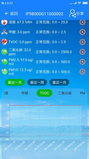 AIOT环境精灵app官方版图片3