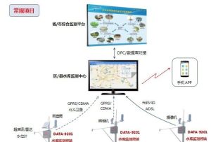 2020芜湖水情雨情信息查询系统app官网版图片3