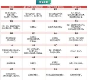 我叫mt4手游守戒者攻略 守戒者技能/天赋/玩法介绍图片2