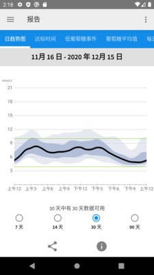 librelink瞬感app华为手机安卓图片2