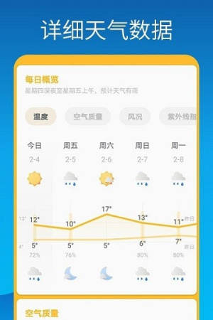 dolphin weatherAPP安卓最新版图片1