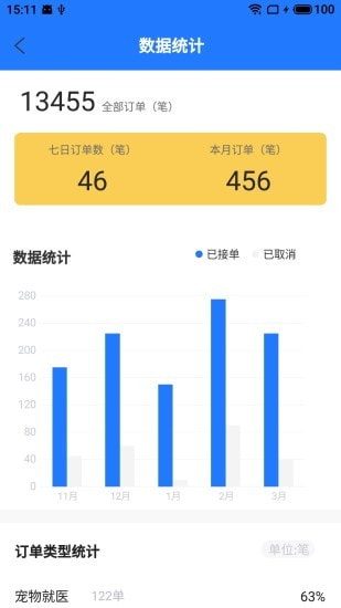 昇瑜骑手App官方手机版图片2