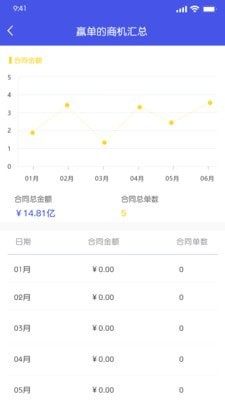 权鹏CRMapp官方免费版图片3