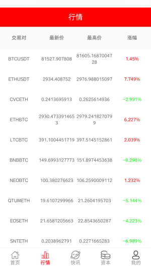 Heco火币链app官方版免费图片1