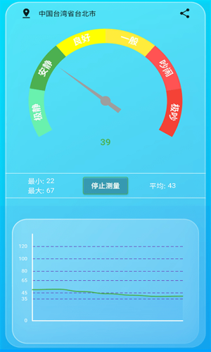 智能环境噪音测试分贝仪APP官方最新版图片1