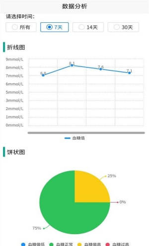 我的血糖记录app手机正式版图片3